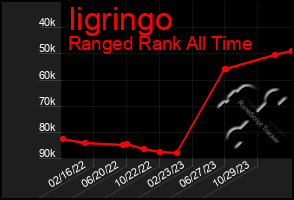 Total Graph of Iigringo