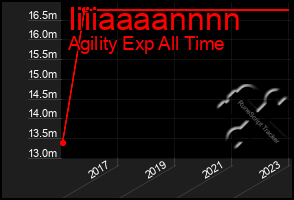 Total Graph of Iiiiaaaannnn