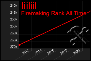 Total Graph of Iiiliil