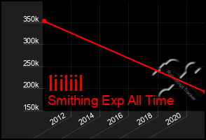 Total Graph of Iiiliil