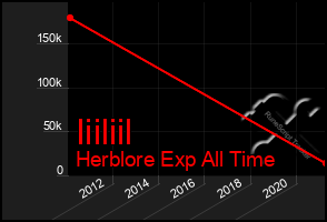 Total Graph of Iiiliil