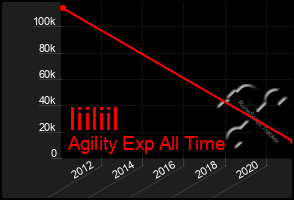 Total Graph of Iiiliil