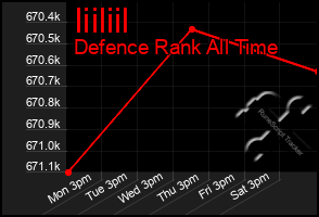 Total Graph of Iiiliil