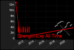 Total Graph of Iiiliil