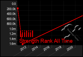 Total Graph of Iiiliil