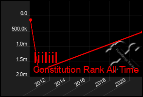 Total Graph of Iiiliil