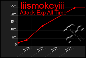 Total Graph of Iiismokeyiii