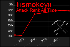 Total Graph of Iiismokeyiii