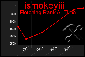 Total Graph of Iiismokeyiii