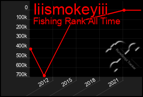 Total Graph of Iiismokeyiii