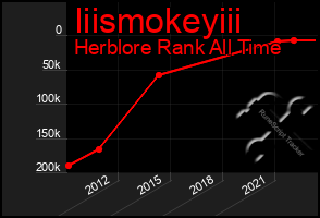 Total Graph of Iiismokeyiii