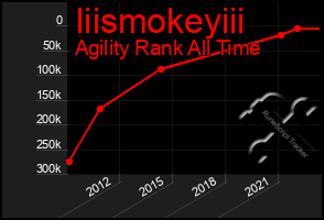 Total Graph of Iiismokeyiii