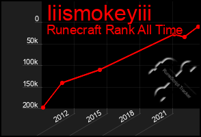 Total Graph of Iiismokeyiii