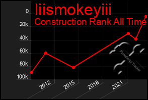 Total Graph of Iiismokeyiii