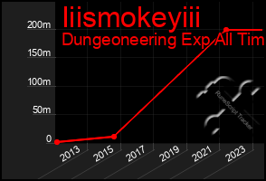 Total Graph of Iiismokeyiii