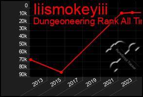 Total Graph of Iiismokeyiii