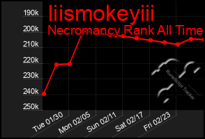 Total Graph of Iiismokeyiii