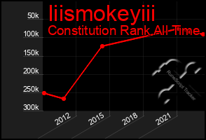 Total Graph of Iiismokeyiii