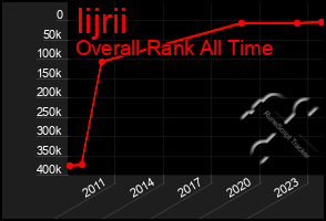 Total Graph of Iijrii