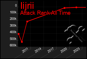 Total Graph of Iijrii