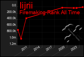 Total Graph of Iijrii