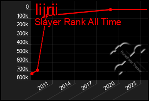 Total Graph of Iijrii