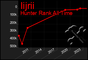 Total Graph of Iijrii