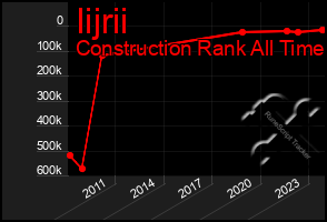 Total Graph of Iijrii