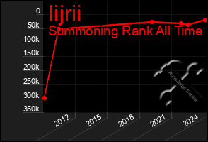 Total Graph of Iijrii