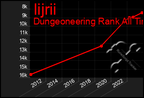 Total Graph of Iijrii