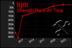 Total Graph of Iijrii