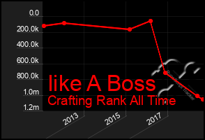 Total Graph of Iike A Boss