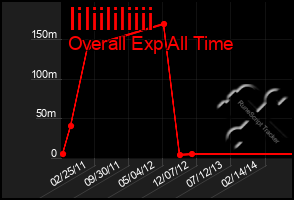 Total Graph of Iiliililiiii
