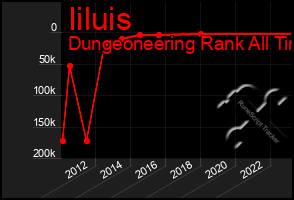 Total Graph of Iiluis