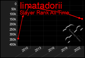 Total Graph of Iimatadorii