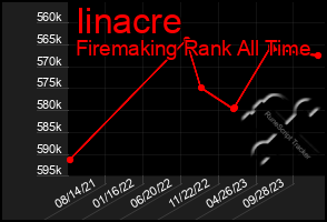 Total Graph of Iinacre