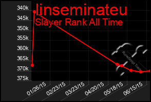 Total Graph of Iinseminateu