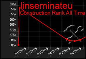 Total Graph of Iinseminateu