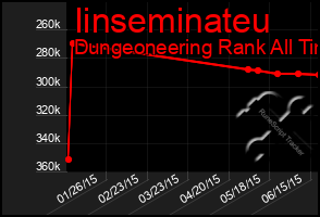 Total Graph of Iinseminateu