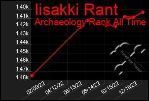 Total Graph of Iisakki Rant