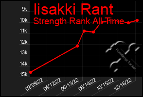 Total Graph of Iisakki Rant