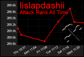 Total Graph of Iislapdashii