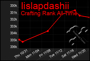 Total Graph of Iislapdashii