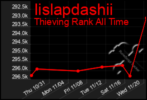 Total Graph of Iislapdashii