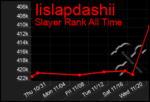 Total Graph of Iislapdashii