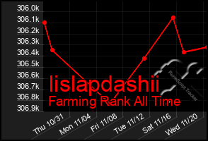 Total Graph of Iislapdashii