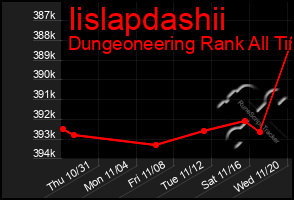 Total Graph of Iislapdashii