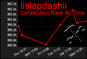 Total Graph of Iislapdashii