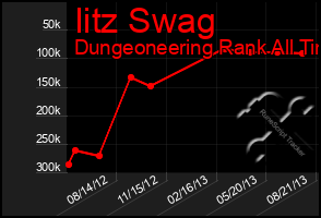 Total Graph of Iitz Swag