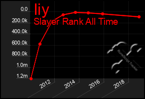 Total Graph of Iiy